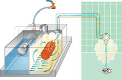 Thermasol Powerflush